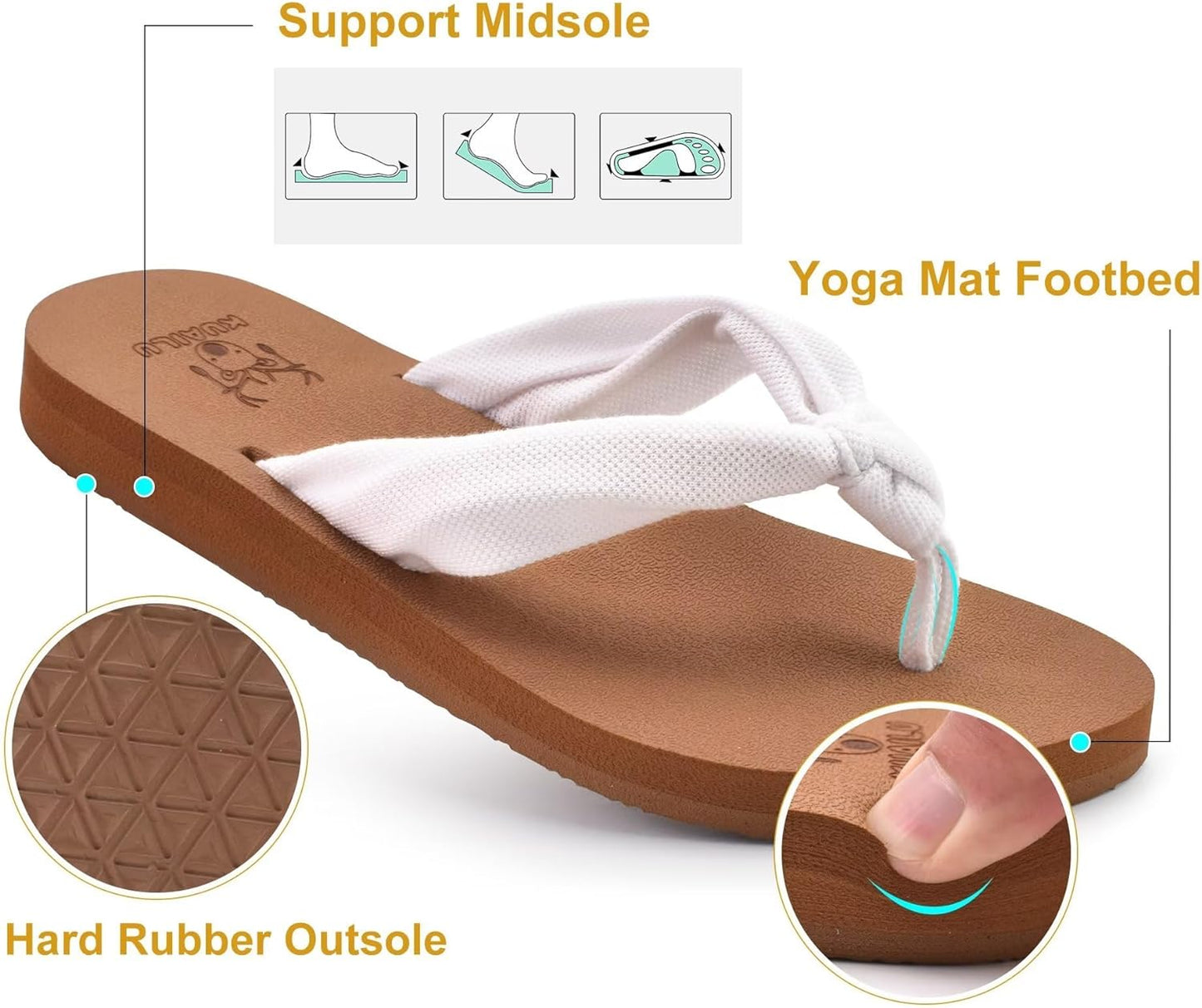 KuaiLu Flip Flops for Women with Arch Support Yoga Mat Comfortable Summer Beach Walking Thong Cushion Sandals Slip On Indoor Outdoor