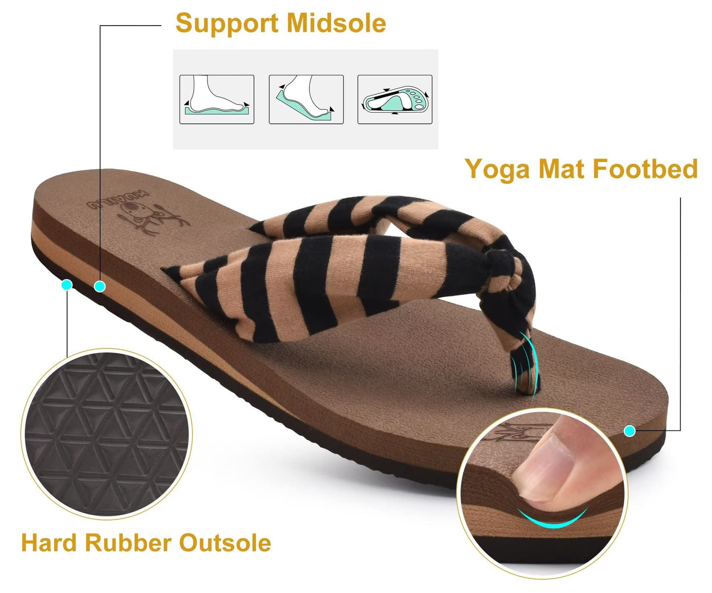 KuaiLu Flip Flops for Women with Arch Support Yoga Mat Comfortable Summer Beach Walking Thong Cushion Sandals Slip On Indoor Outdoor