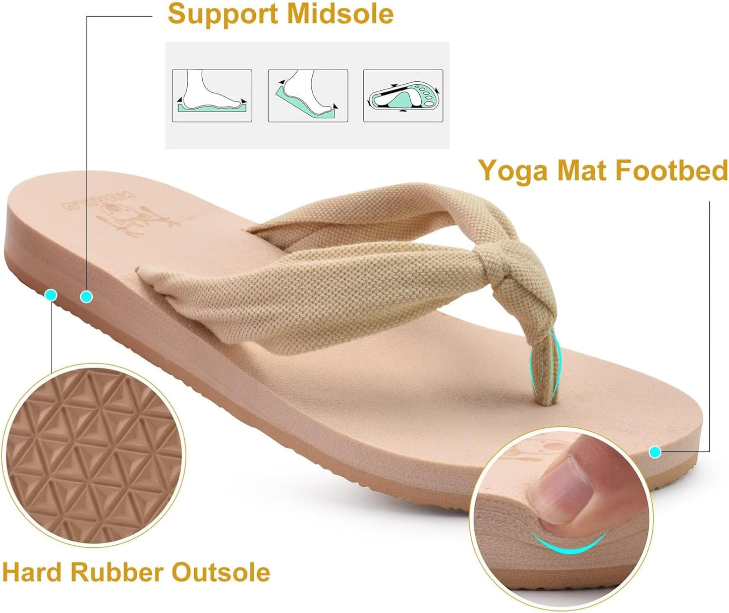 KuaiLu Flip Flops for Women with Arch Support Yoga Mat Comfortable Summer Beach Walking Thong Cushion Sandals Slip On Indoor Outdoor