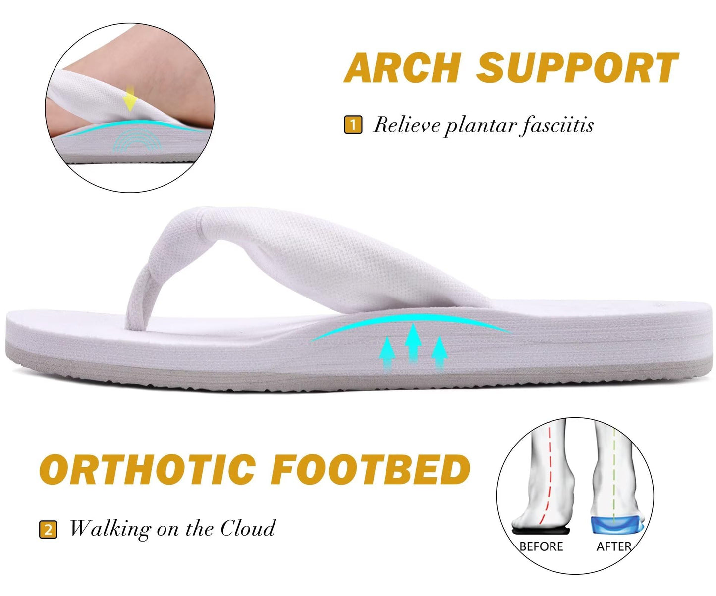 KuaiLu Flip Flops for Women with Arch Support Yoga Mat Comfortable Summer Beach Walking Thong Cushion Sandals Slip On Indoor Outdoor